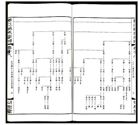 [下载][蓉江姚氏宗谱]江苏.蓉江姚氏家谱_十二.pdf