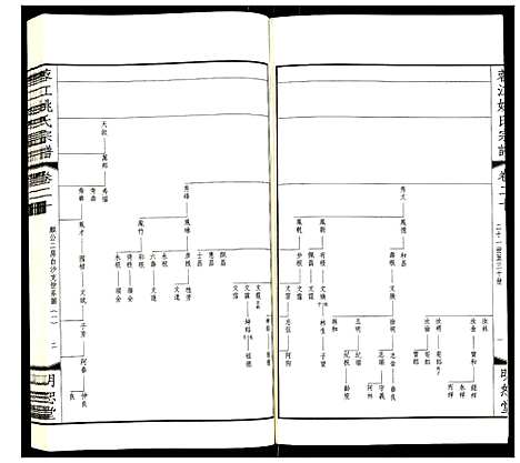 [下载][蓉江姚氏宗谱]江苏.蓉江姚氏家谱_十四.pdf