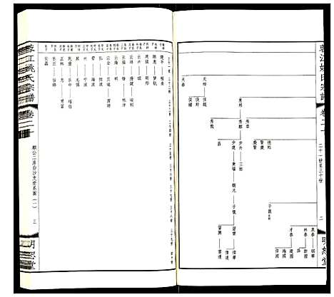 [下载][蓉江姚氏宗谱]江苏.蓉江姚氏家谱_十四.pdf