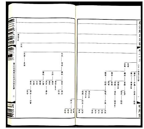 [下载][蓉江姚氏宗谱]江苏.蓉江姚氏家谱_十七.pdf