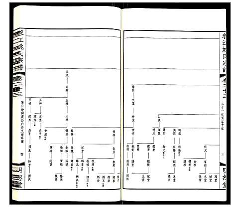 [下载][蓉江姚氏宗谱]江苏.蓉江姚氏家谱_十七.pdf