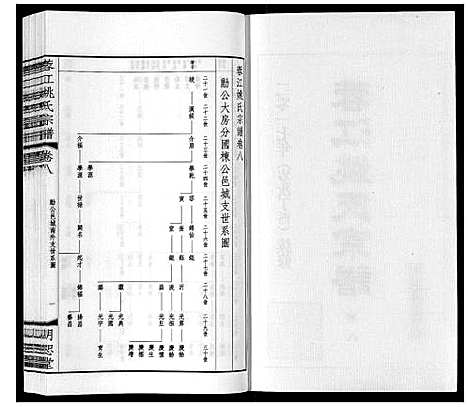 [下载][蓉江姚氏宗谱_23卷首1卷]江苏.蓉江姚氏家谱_五.pdf