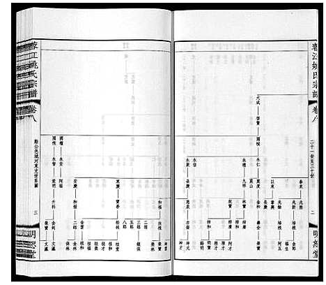 [下载][蓉江姚氏宗谱_23卷首1卷]江苏.蓉江姚氏家谱_五.pdf