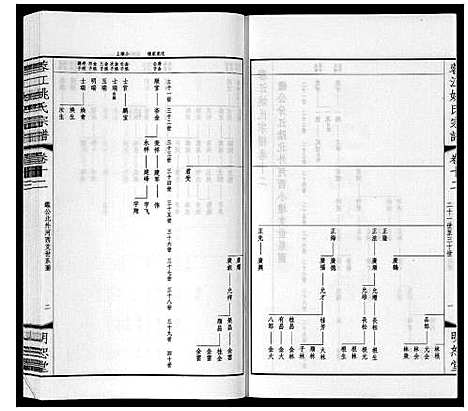 [下载][蓉江姚氏宗谱_23卷首1卷]江苏.蓉江姚氏家谱_七.pdf