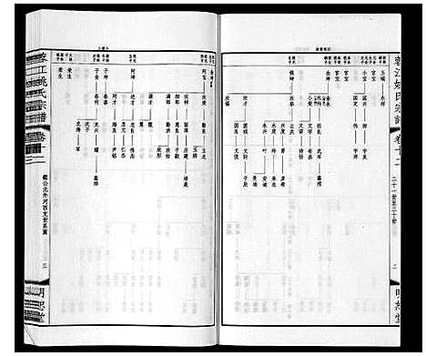 [下载][蓉江姚氏宗谱_23卷首1卷]江苏.蓉江姚氏家谱_七.pdf