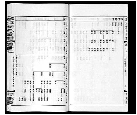 [下载][蓉江姚氏宗谱_23卷首1卷]江苏.蓉江姚氏家谱_七.pdf