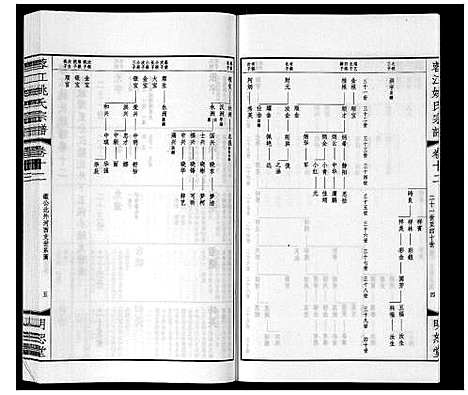 [下载][蓉江姚氏宗谱_23卷首1卷]江苏.蓉江姚氏家谱_七.pdf