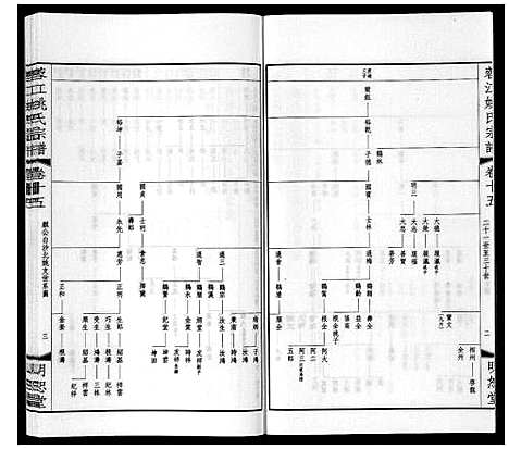 [下载][蓉江姚氏宗谱_23卷首1卷]江苏.蓉江姚氏家谱_九.pdf