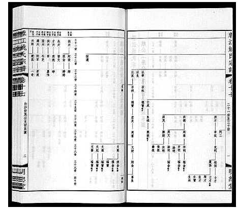 [下载][蓉江姚氏宗谱_23卷首1卷]江苏.蓉江姚氏家谱_十一.pdf