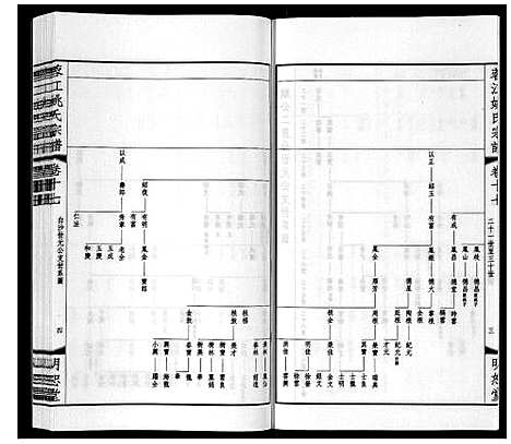 [下载][蓉江姚氏宗谱_23卷首1卷]江苏.蓉江姚氏家谱_十一.pdf