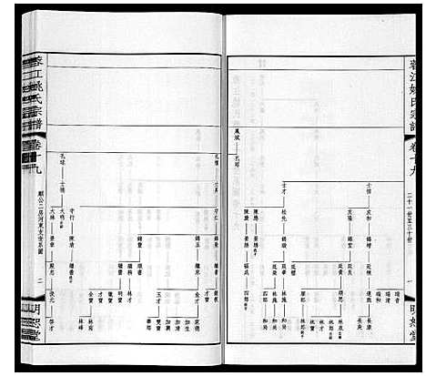 [下载][蓉江姚氏宗谱_23卷首1卷]江苏.蓉江姚氏家谱_十三.pdf