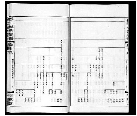 [下载][蓉江姚氏宗谱_23卷首1卷]江苏.蓉江姚氏家谱_十三.pdf