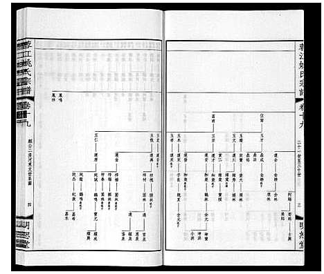 [下载][蓉江姚氏宗谱_23卷首1卷]江苏.蓉江姚氏家谱_十三.pdf