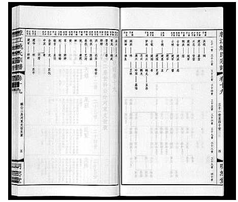 [下载][蓉江姚氏宗谱_23卷首1卷]江苏.蓉江姚氏家谱_十三.pdf