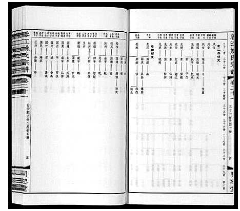 [下载][蓉江姚氏宗谱_23卷首1卷]江苏.蓉江姚氏家谱_十五.pdf