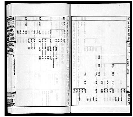 [下载][蓉江姚氏宗谱_23卷首1卷]江苏.蓉江姚氏家谱_十六.pdf