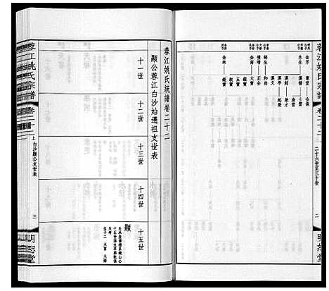 [下载][蓉江姚氏宗谱_23卷首1卷]江苏.蓉江姚氏家谱_十六.pdf