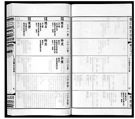 [下载][蓉江姚氏宗谱_23卷首1卷]江苏.蓉江姚氏家谱_十六.pdf