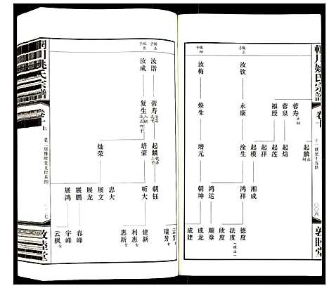 [下载][辋川姚氏宗谱]江苏.辋川姚氏家谱_三.pdf