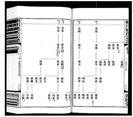 [下载][辋川姚氏宗谱_13卷首1卷]江苏.辋川姚氏家谱_三.pdf