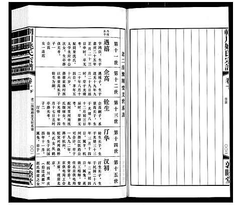 [下载][辋川姚氏宗谱_13卷首1卷]江苏.辋川姚氏家谱_四.pdf