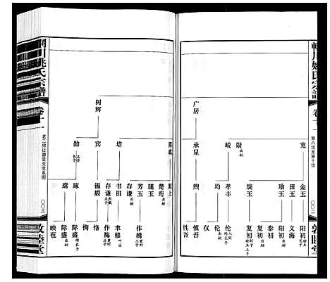 [下载][辋川姚氏宗谱_13卷首1卷]江苏.辋川姚氏家谱_五.pdf