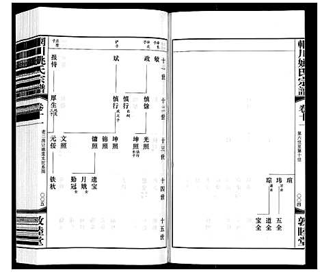 [下载][辋川姚氏宗谱_13卷首1卷]江苏.辋川姚氏家谱_五.pdf