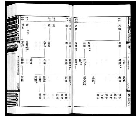 [下载][辋川姚氏宗谱_13卷首1卷]江苏.辋川姚氏家谱_五.pdf