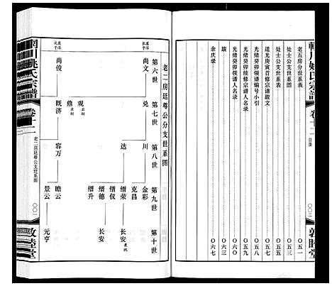 [下载][辋川姚氏宗谱_13卷首1卷]江苏.辋川姚氏家谱_六.pdf