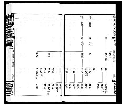 [下载][辋川姚氏宗谱_13卷首1卷]江苏.辋川姚氏家谱_六.pdf