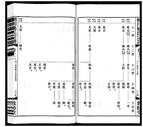 [下载][辋川姚氏宗谱_13卷首1卷]江苏.辋川姚氏家谱_六.pdf