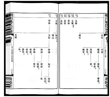 [下载][辋川姚氏宗谱_13卷首1卷]江苏.辋川姚氏家谱_六.pdf