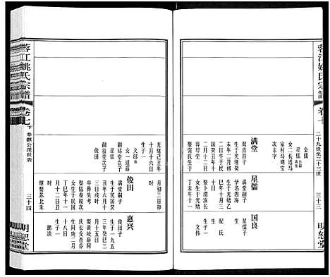 [下载][蓉江姚氏宗谱_8卷]江苏.蓉江姚氏家谱_六.pdf