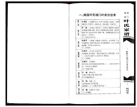 [下载][毗陵塘门叶氏家谱_上下册]江苏.毗陵塘门叶氏家谱_二.pdf