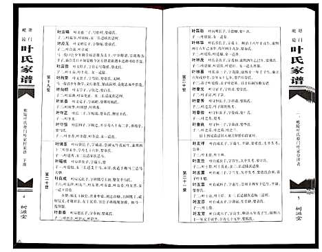 [下载][毗陵塘门叶氏家谱_上下册]江苏.毗陵塘门叶氏家谱_二.pdf