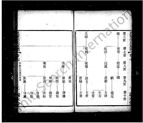 [下载][毘陵余氏族谱_8卷]江苏.毘陵余氏家谱_四.pdf