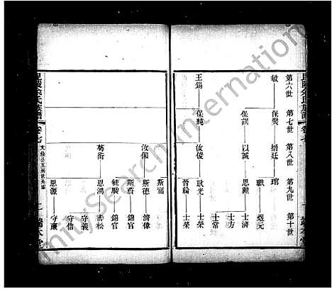 [下载][毘陵余氏族谱_8卷]江苏.毘陵余氏家谱_四.pdf