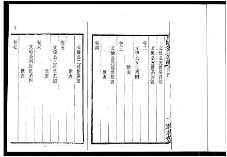 [下载][毘陵余氏族谱_8卷]江苏.毘陵余氏家谱.pdf