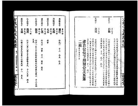 [下载][万载白良敖氏族谱_5卷_白良敖氏族谱_白良敖氏六修族谱万载白良敖氏族谱]江西.万载白良敖氏家谱_二.pdf