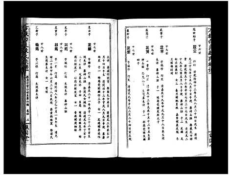 [下载][万载白良敖氏族谱_5卷_白良敖氏族谱_白良敖氏六修族谱万载白良敖氏族谱]江西.万载白良敖氏家谱_四.pdf