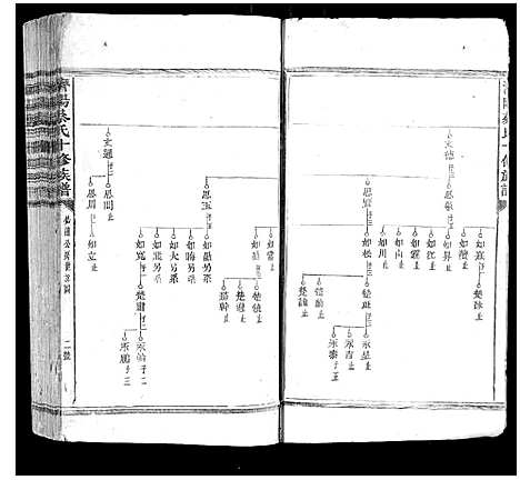 [下载][济阳蔡氏十修族谱]江西.济阳蔡氏十修家谱_三.pdf