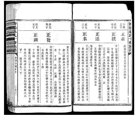 [下载][济阳蔡氏十修族谱]江西.济阳蔡氏十修家谱_六.pdf