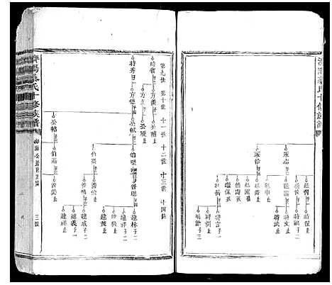 [下载][济阳蔡氏十修族谱]江西.济阳蔡氏十修家谱_七.pdf