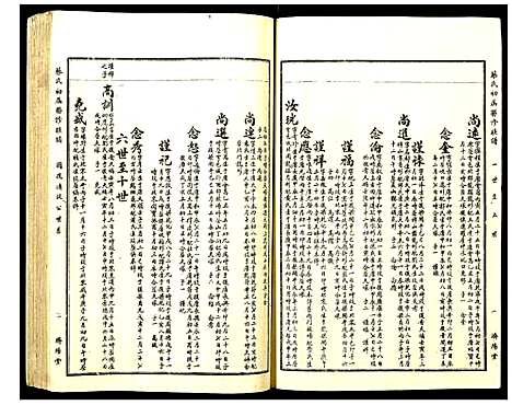 [下载][蔡氏初届联修族谱]江西.蔡氏初届联修家谱_八.pdf