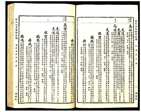 [下载][蔡氏初届联修族谱]江西.蔡氏初届联修家谱_八.pdf