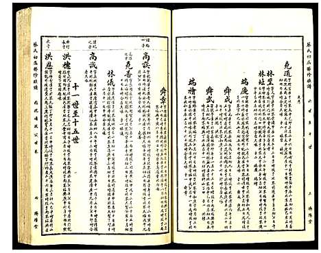 [下载][蔡氏初届联修族谱]江西.蔡氏初届联修家谱_八.pdf