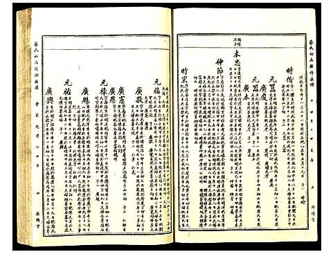 [下载][蔡氏初届联修族谱]江西.蔡氏初届联修家谱_十四.pdf