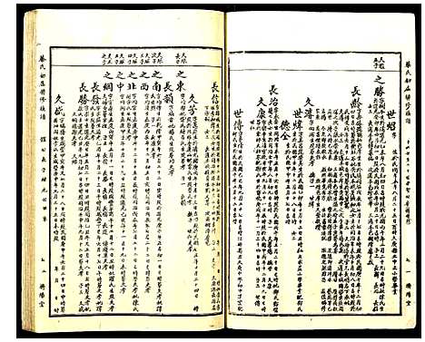 [下载][蔡氏初届联修族谱]江西.蔡氏初届联修家谱_十八.pdf