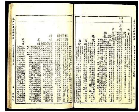 [下载][蔡氏初届联修族谱]江西.蔡氏初届联修家谱_二十.pdf