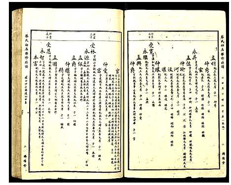 [下载][蔡氏初届联修族谱]江西.蔡氏初届联修家谱_二十七.pdf